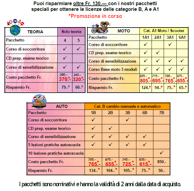 Pacchetti risparmio
